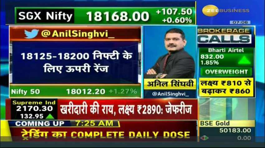 Anil Singhvi’s Strategy November 1: Day support zone on Nifty is 17975-18025 &amp; Bank Nifty is 41125-41200