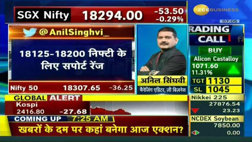 Anil Singhvi’s Strategy November 21: Day support zone on Nifty is 18200-18250 &amp; Bank Nifty is 42225-42300