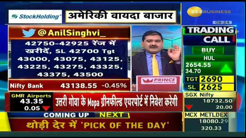 Anil Singhvi’s Strategy December 07: Day support zone on Nifty is 18500-18575 & Bank Nifty is 42925-43050 Anil Singhvi’s Strategy December 07: Day support zone on Nifty is 18500-18575 & Bank Nifty is 42925-43050