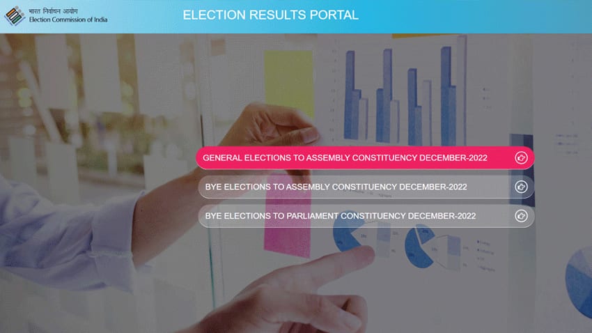 Gujarat Election Results 2022: How to check on mobile at results.eci.gov.in - Election Commission website | Step by Step Guide | Party, candidates, constituency wise details