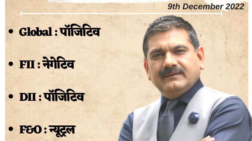 Anil Singhvi’s Strategy December 09: Day support zone on Nifty is 18525-18575 & Bank Nifty is 43325-43500 Anil Singhvi’s Strategy December 09: Day support zone on Nifty is 18525-18575 & Bank Nifty is 43325-43500