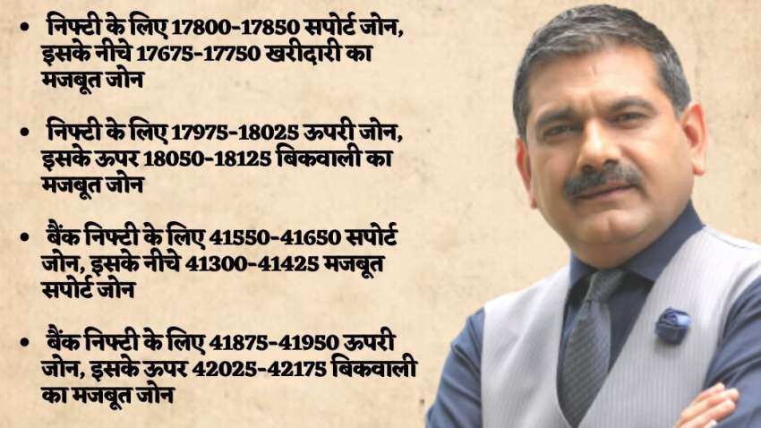 Anil Singhvi strategy for January 27: Key market triggers, important Nifty50, Nifty Bank levels to track today Anil Singhvi strategy for January 27: Key market triggers, important Nifty50, Nifty Bank levels to track today