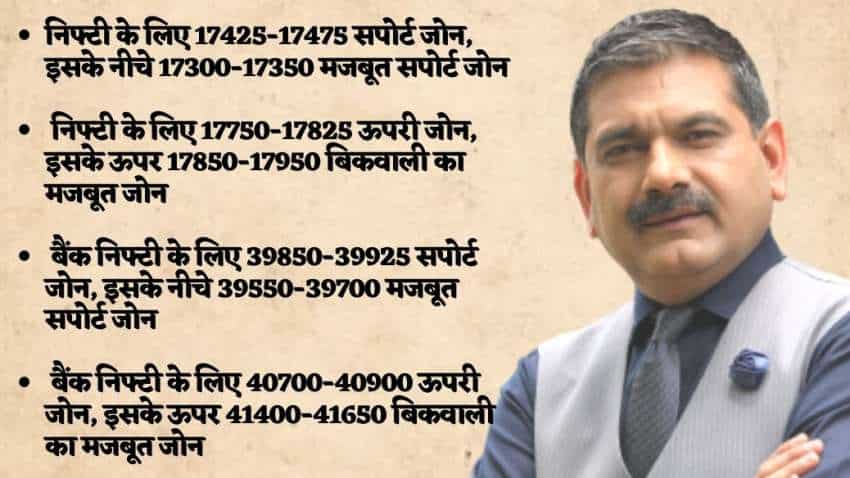 Anil Singhvi strategy for January 30: Key market triggers, important Nifty50, Nifty Bank levels to track today Anil Singhvi strategy for January 30: Key market triggers, important Nifty50, Nifty Bank levels to track today