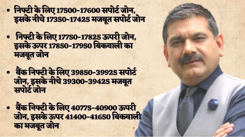 Anil Singhvi strategy for January 31: Key market triggers, important Nifty50, Nifty Bank levels to track today Anil Singhvi strategy for January 31: Key market triggers, important Nifty50, Nifty Bank levels to track today