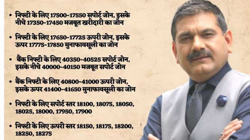 Anil Singhvi strategy for February 3: Key market triggers, important levels to track in Nifty50, Nifty Bank Anil Singhvi strategy for February 3: Key market triggers, important levels to track in Nifty50, Nifty Bank