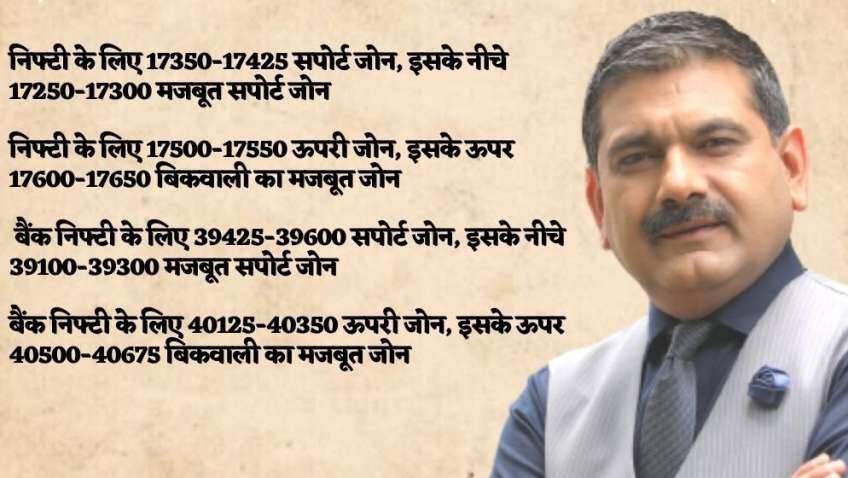 Anil Singhvi strategy for February 27: Key market triggers, levels to track in Nifty50, Nifty Bank today; Paytm in focus