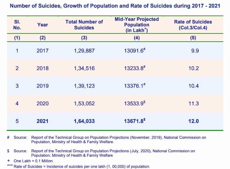 suicide_rate