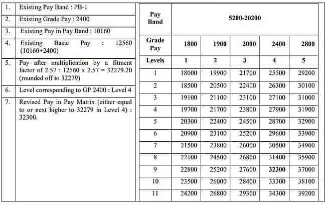 7th Pay Commission Pay Chart