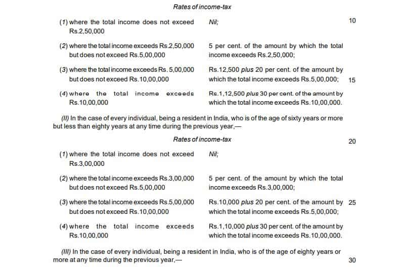 Explained Income Tax Confusion On Annual Income Over Rs 5 Lakh - finance bill 2019 mentions the following tax slabs for different categories of taxpayers