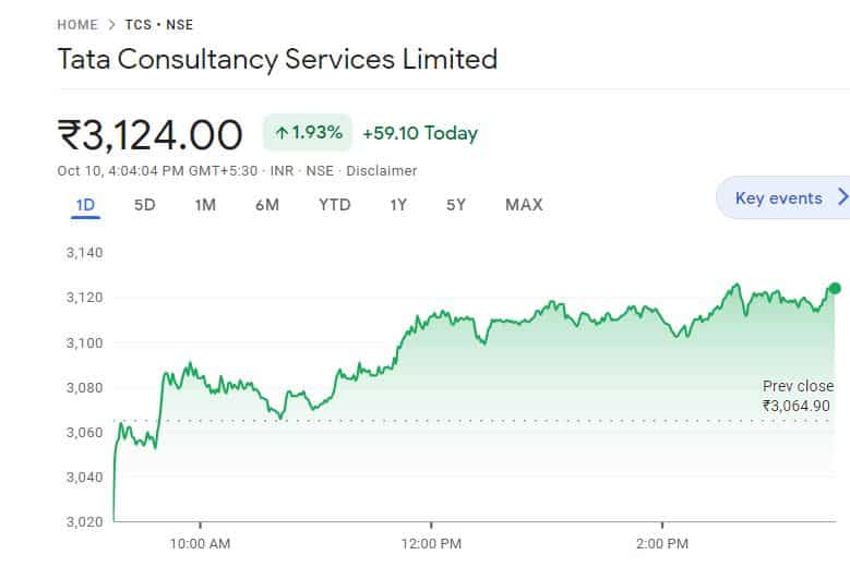 tcs share price today