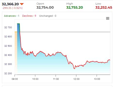 Nse live deals today