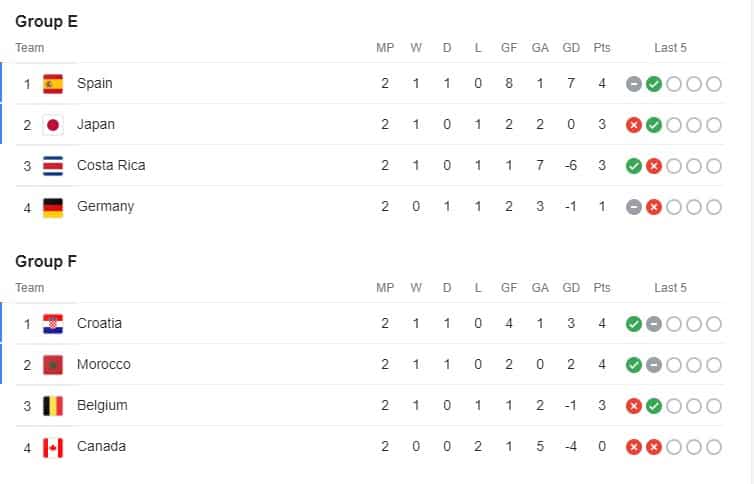 SERIE B TABLE STANDINGS TODAY 2022/2023