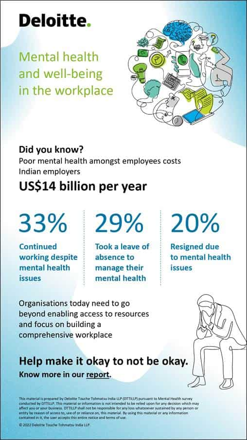 World Mental Health Day 2022 Around 80 Indian Workforce Reports 