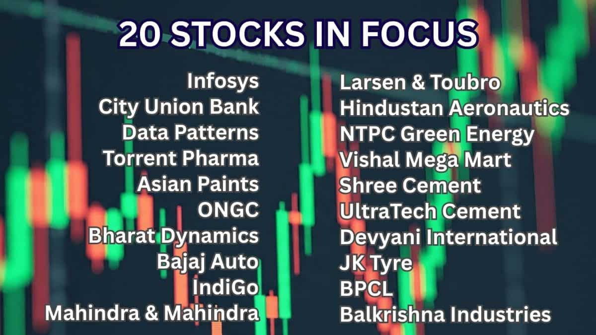 share market today, day trading ideas, long term investment, Dalal Street stocks, Zee Business picks, Ansh Bhilwar stocks, Pooja Tripathi calls, cash segment buys, futures trading tips, options strategy, technical picks, fundamental analysis, stock invest