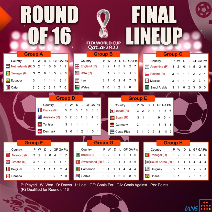 World Cup quarterfinals: Qualifying teams, fixtures and schedule
