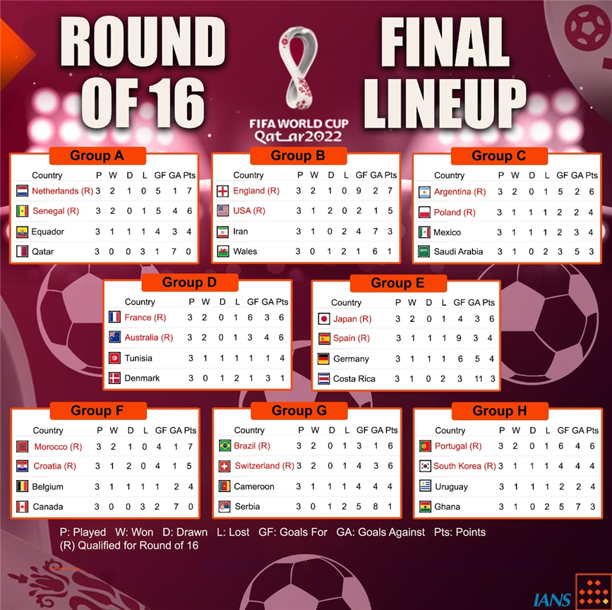 World Cup, Round 6, Day 3/2
