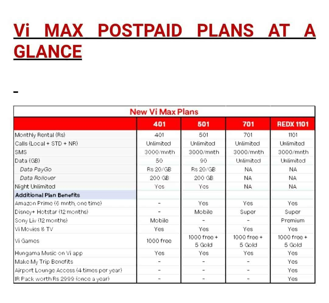 vodafone postpaid business plan