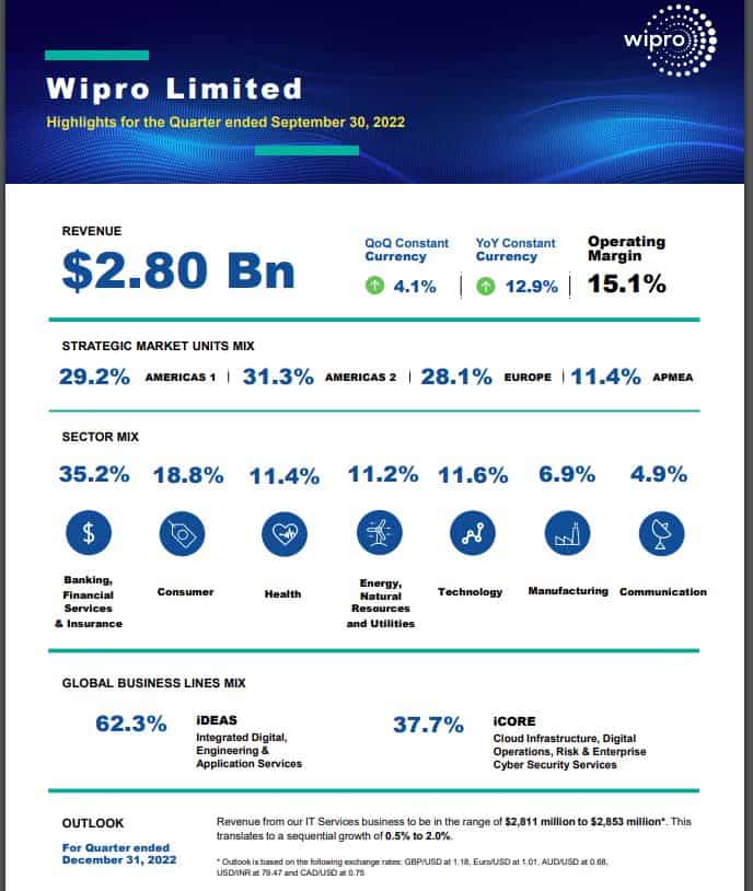 Wipro Quarterly Results Q2FY23 Earnings ANNOUNCED Growth of 4.1 QoQ