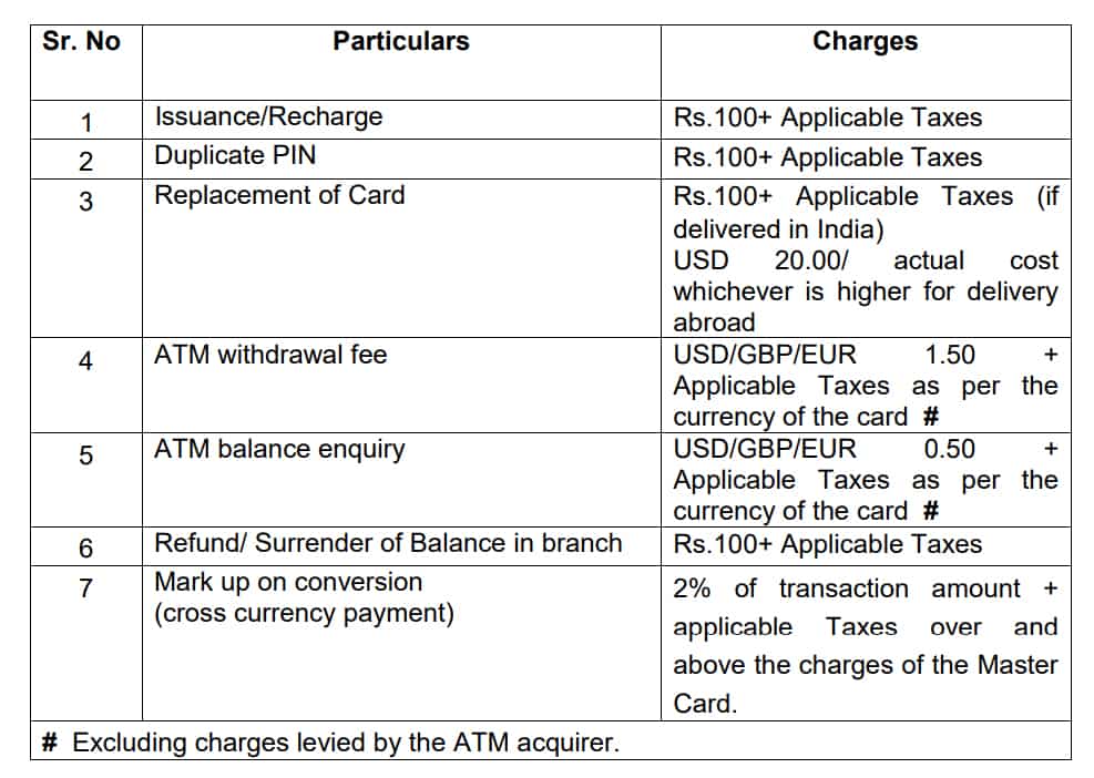 PNB World Travel Card Charges, Eligibility, Limit