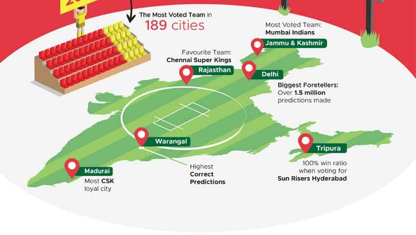 Zomato Premier League data.